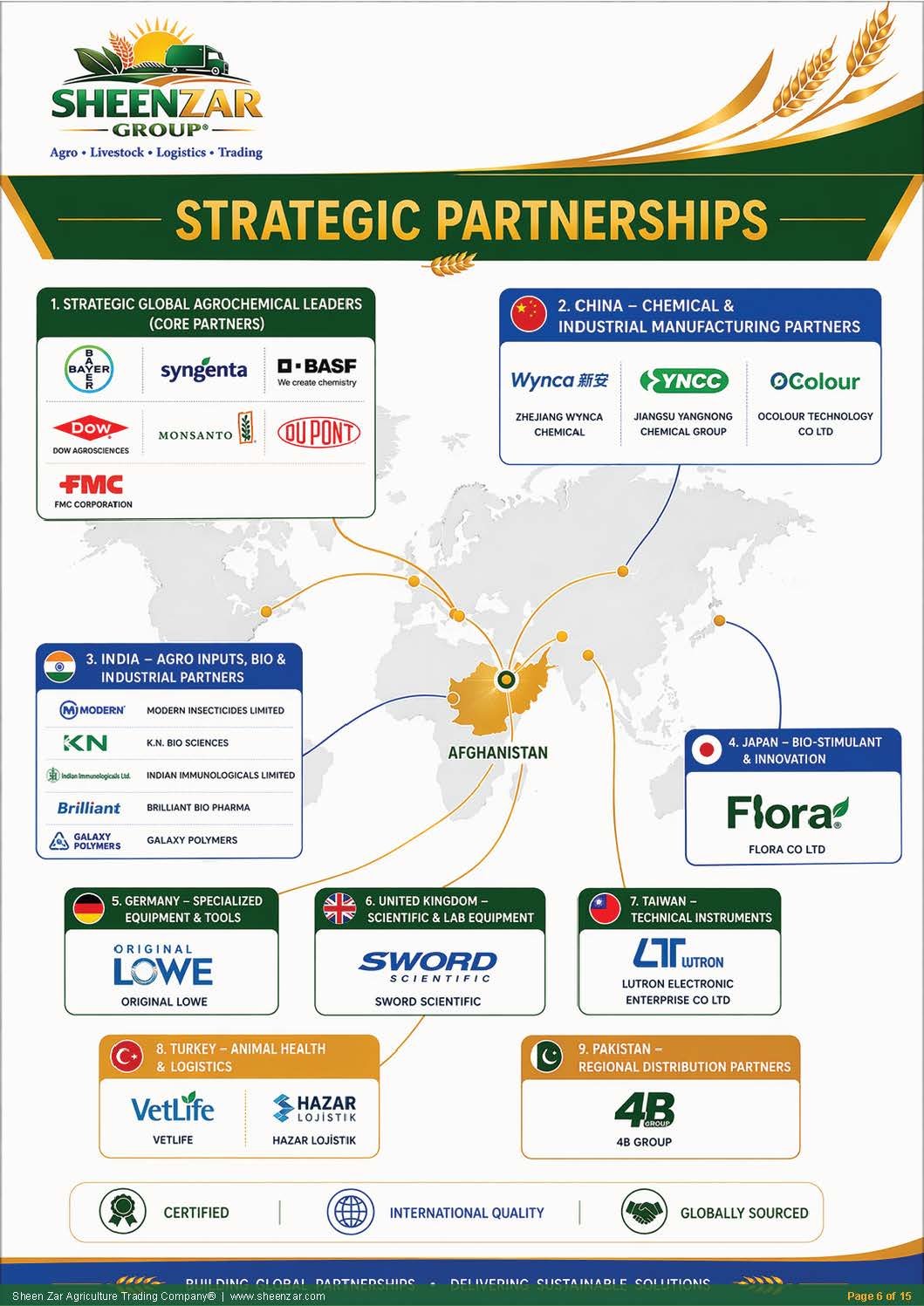 Strategic Partnerships